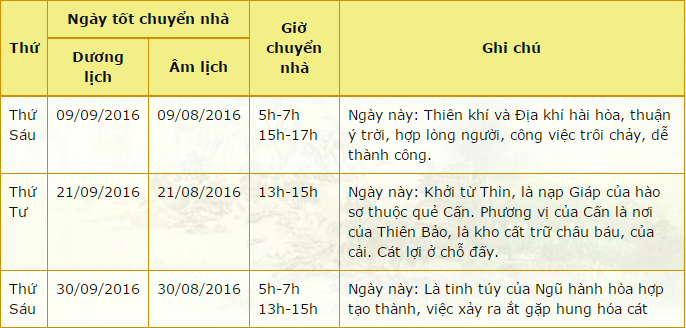 Ngày đại cát, ngày tốt chuyển nhà tháng 9 năm 2016