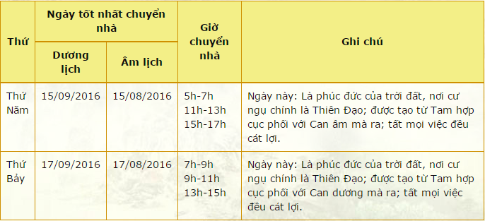 ngay-tot-chuyen-nha-tron-goi-thang-9